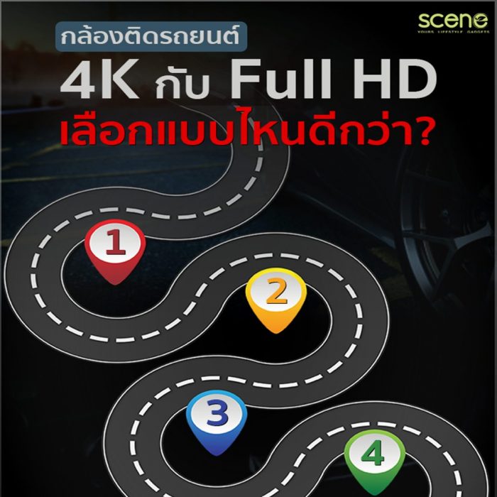 ปก- ความแตกต่างความคมชัดระหว่าง 4K และ Full HD